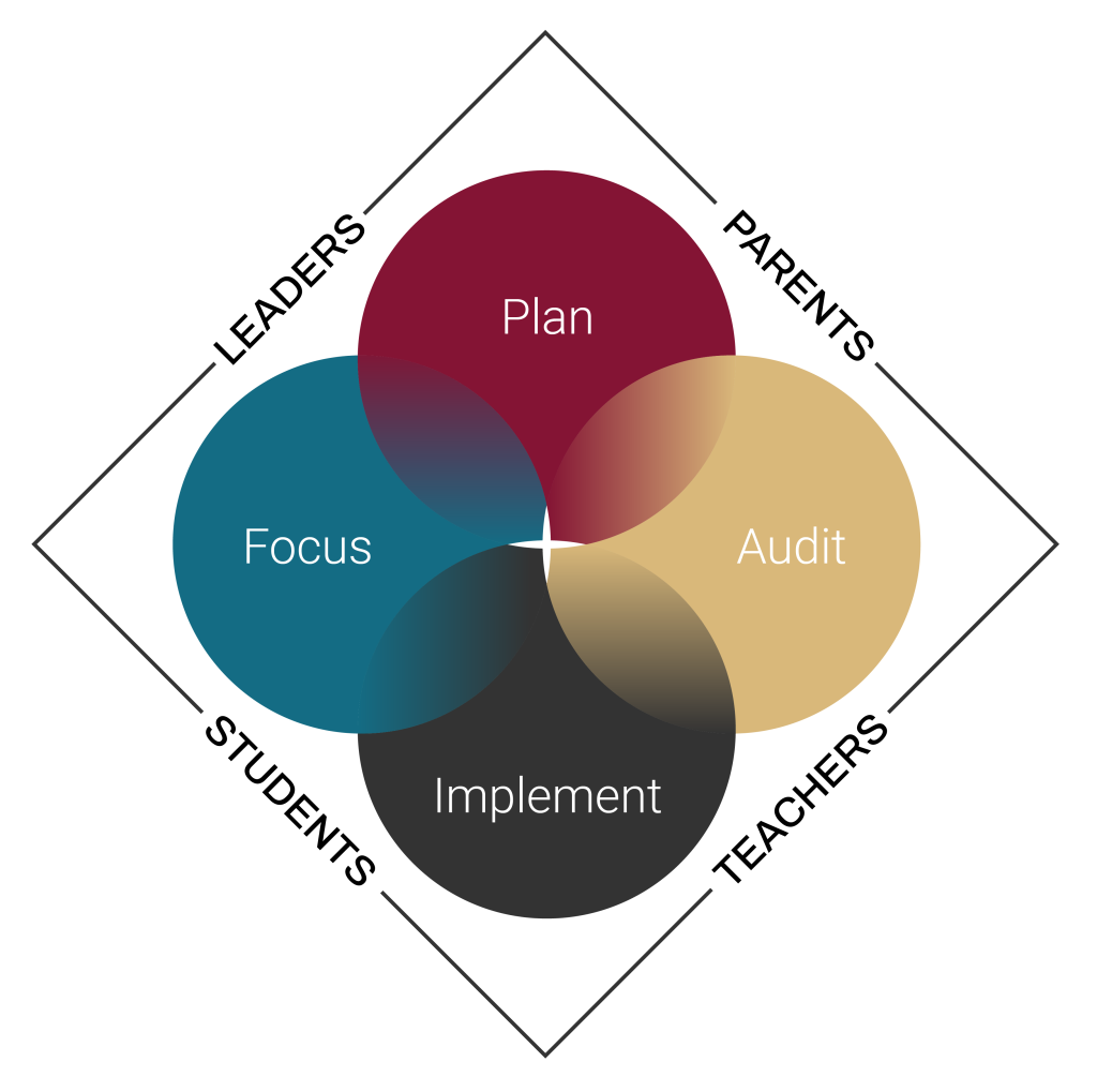 Proactive Schools Proactiveed