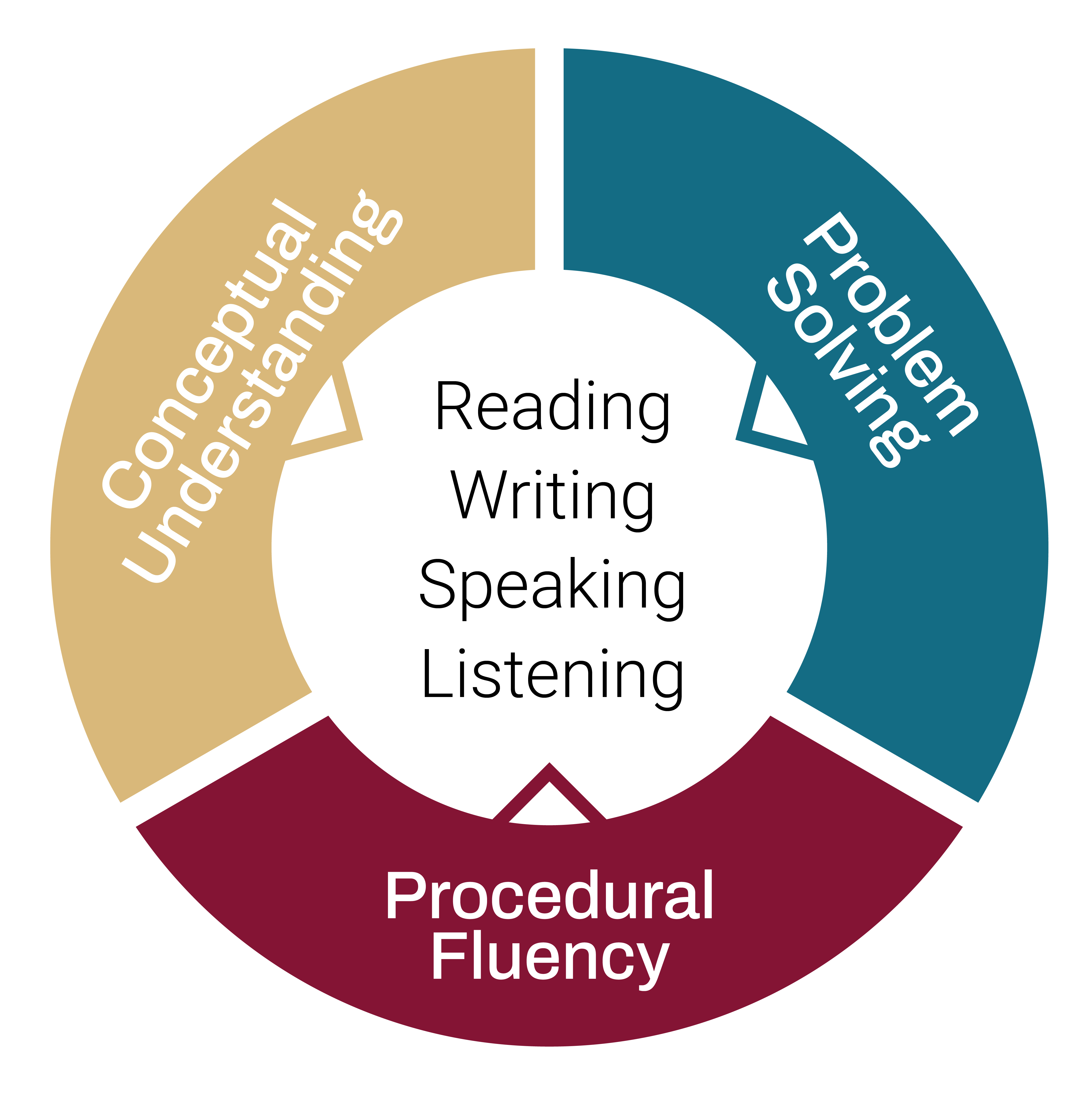 Math Literacy instructional framework professional learning approach drives results.